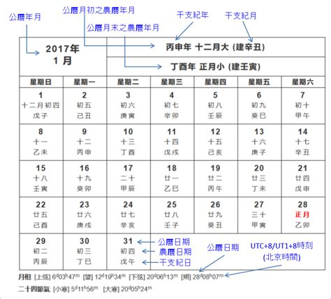 壬辰日是幾號|農曆換算、國曆轉農曆、國曆農曆對照表、農曆生日查。